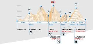 La chaîne l'equipe revient sur la tds et la ccc de l'utmb 2018. Ultra Trail Mont Blanc 2018 Program Races And Favorites Trailrunningspain Com