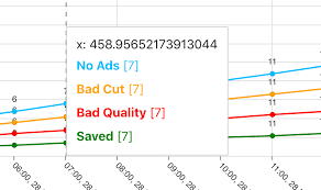 Slicetooltip How To Map Slice Id To X Axis Value Issue