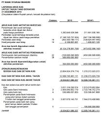 Yang pertama tentang akad dan legalitas. Laporan Keuangan Syariah Sejarah Tujuan Unsur Dan Contoh