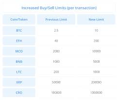 Crypto.com is committed to making efficient fiat withdrawal available. Crypto Com Updates Up Ed Wallet Trading Limits Up Ed Crypto With Automated Withdrawals And Card Upgrade Path