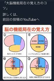 たいない おしゃれまとめの人気アイデア pinterest 西郷 2021 看護ノート 看護学生 お腹を引き締めるワークアウト