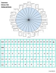 Trig Reference Table Radians Degrees With Blank Copy