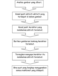 Formula Membina Ayat Education Formula Projects To Try