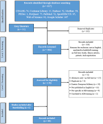 Kettlebell Training In Clinical Practice A Scoping Review