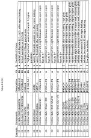 Wo1997011138a1 Drop In Substitutes For