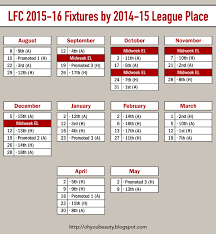 Premier league fixtures and table — all. Oh You Beauty 2014 15 Liverpool Fixtures By Result And League Place