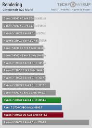 Data de lançamento 2 ano(s) e 2 mês(es) depois. Clocktuner For Ryzen Simplifies Zen 2 Overclocking Squeezes Out Double Digit Percent Performance Techpowerup Forums
