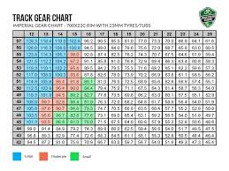 Bicycle Gear Chart Inches 2019