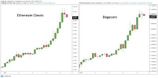 Now the original ethereum project currently sits at #37 on coinmarketcap. Ethereum Classic Hits All Time High Price Beats Dogecoin Coindesk