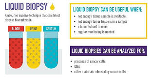 Liquid Biopsy Market Opportunities Challenges Growth Marketing To Reach Marketing
