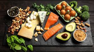 What is the Keto Diet? – Virtual Health Partners