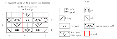 a chart for the other bunny ears hexagonal mesh from last