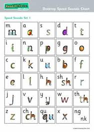 the desktop speed sounds chart includes all of the mnemonics