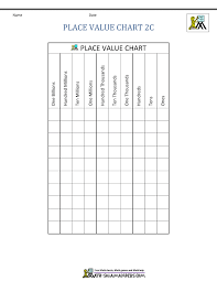 Place Value Charts