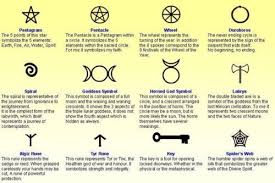 Symbolic Witchcraft Symbols Witch Symbols Pagan Symbols