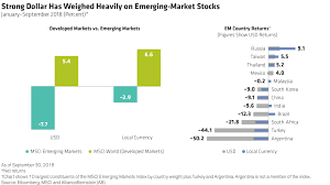 How Low Can Emerging Markets Go Context Ab