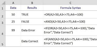 Learn How To Use And And Or Functions In Excel In 2020 Excel Function Learning