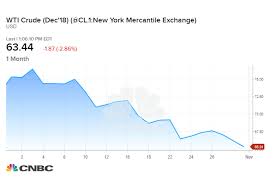 Us Crude Falls To 7 Month Low Deepening Octobers Losses