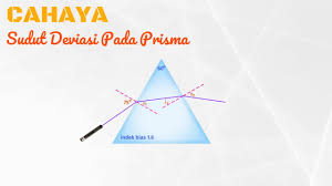 Animasi Sudut Deviasi Pada Prisma Youtube