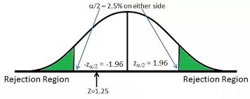 Two Tailed Test Definition