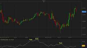 adx average directional index