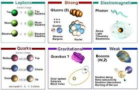 Matter And Forces Neutron Star Nuclear Force Electromagnetic Spectrum