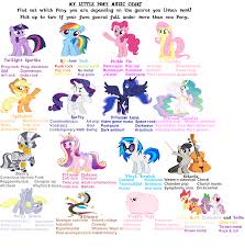 the chart of pony music genres my little pony friendship