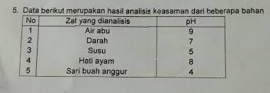 Check spelling or type a new query. Urutan Tingkat Kesamaan Dari Yang Paling Tinggi Adalah Brainly Co Id