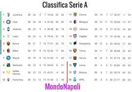 Serie a 2020/2021 live scores on flashscore.com offer livescore, results, serie a standings and match details (goal scorers, red cards serie a 2020/2021 scores, live results, standings. Classifica Serie A Lecce In B Si Salva Il Genoa