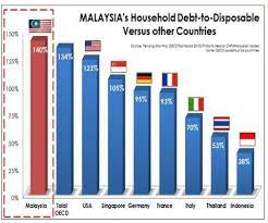 Bank negara malaysia, as the central bank for malaysia, is mandated to promote monetary stability and financial stability conducive to the sustainable growth of the malaysian economy. Unite For Islam Mengawal Peningkatan Hutang Isi Rumah Dengan Syariah