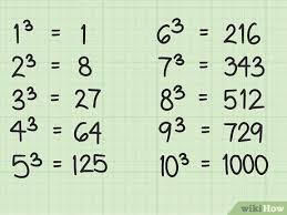 How To Calculate Cube Root By Hand With Pictures Wikihow