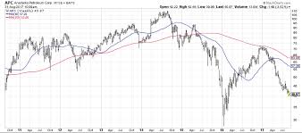 making sense of a market of stocks see it market