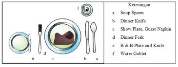 By default, when you set borders on table elements, they will all have spacing between them, as the. Table Setup Pengertian Fungsi Peralatan Dan Jenis Penataan Meja