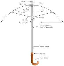 Rain Gear Information — Mycra Pac Raincoats | Going In Style