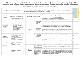 Http Www Pedagogie Ac Nantes Fr Medias Fichier Cap Cuisine Limites De Connaissances 1492770400313 Pdf Inline False