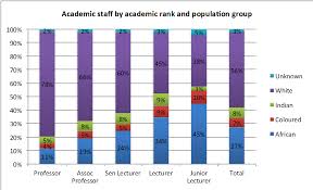 Average salary in south africa is 682,021 zar per year. Https Www Justice Gov Za Commissions Feeshet Docs 2014 Hesa Summaryreport Remunerationofacademicstaff Pdf