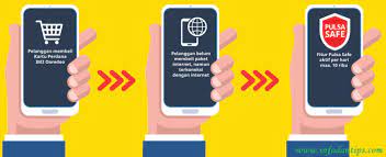 Mar 11, 2012 · pengertian pulsa. Pengertian Dan Fungsi Pulsa Safe Indosat Im3 Ooredoo
