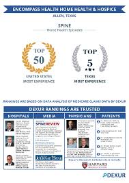 This location is in the south norfolk neighborhood. Encompass Health Home Health Hospice Allen Tx Is Among The Most Experienced Home Health Agencies In Handling Spine Patients In United States
