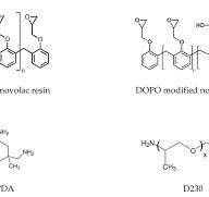 Chemical structure of the epoxy novolac resin system (DOPO ...