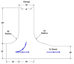 How To Make A Turnaround Driveway Driveway Design Circular Driveway Driveway
