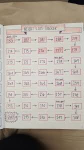 Pin On Bullet Journaling