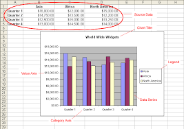 Excel 2003 Creating A Chart