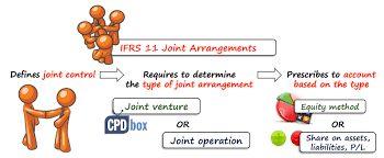 Check spelling or type a new query. Ifrs 11 Joint Arrangements Cpdbox Making Ifrs Easy