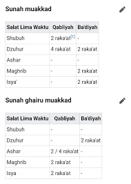 Sebutkan Macam Macam Shalat Sunah Rawatib Muaakka Brainly Co Id