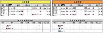 今日賽程 14:30 女子爭先賽1/8 決賽 (12強) (14:39 第四組：李慧詩) 14:48 男子凱林賽第一輪 15:13 女子爭先賽1/8 決賽復活賽 15:19 男子凱林賽第一輪復活賽 15: æ±äº¬å¥§é‹æ£'çƒæœ€çµ‚è³‡æ ¼è³½ æ£'çƒ5æ¶1è³½ç¨‹æ—¥æœŸç¢ºå®šäº† I88å¨›æ¨‚åŸŽ