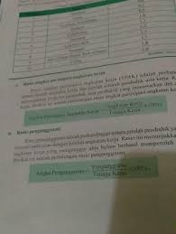 Jenis angkatan kerja berdasarkan kerjanya. Kelompok Umur Angkatan Kerja Jumlah Tenaga Kerja Tingkat Partisipasi Angkatan Brainly Co Id