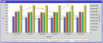 Bar Chart Configuration Doubt Ignition Inductive Automation