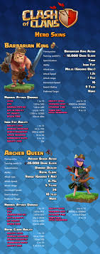 (again no boosts or magic items, but constantly running.) how do you summon the barbarian king in clash of clans? Clash Of Clans All About Hero Troops Infographics
