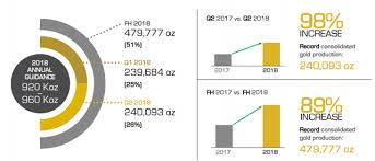 b2gold is a solid long term purchase b2gold corp news btg