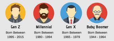 Jun 20, 2021 · salt lake city, ut isn't just for the millennials, it was number 1 for gen. All You Need To Know About Marketing To Gen Z Blog Printful Gen Z Years Generation Ok Boomer